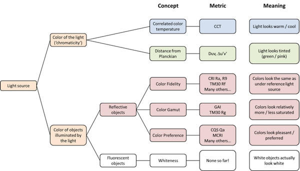 color-hierarchy-chart.jpg