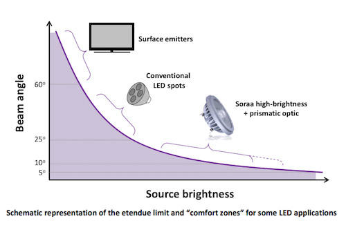 public-images-cto-blog-etendue-limit-graph.jpg